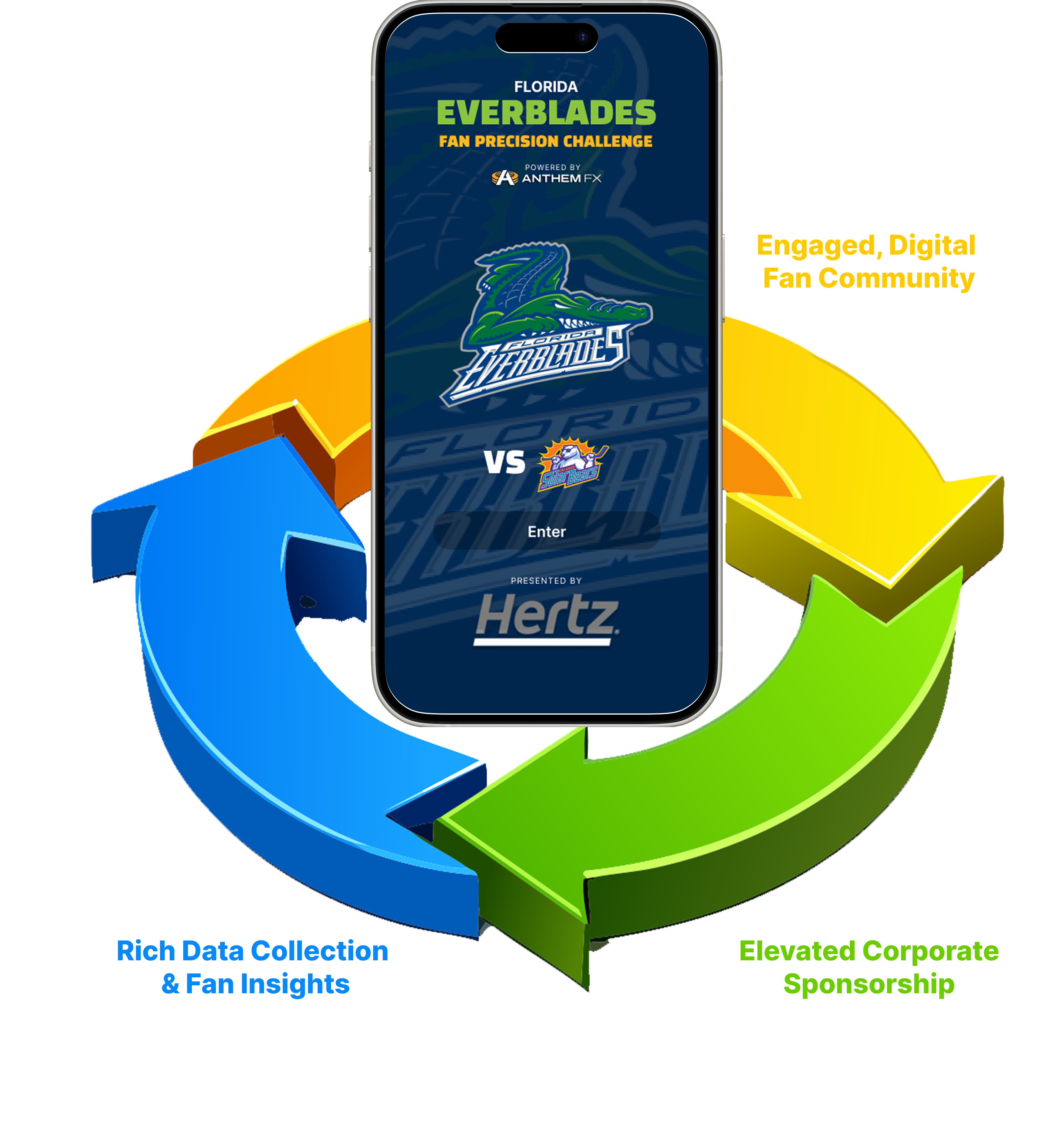 Platform ecosystem diagram
